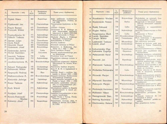 strony składu osobowego i spisu wykładów na rok akademicki 1932/33