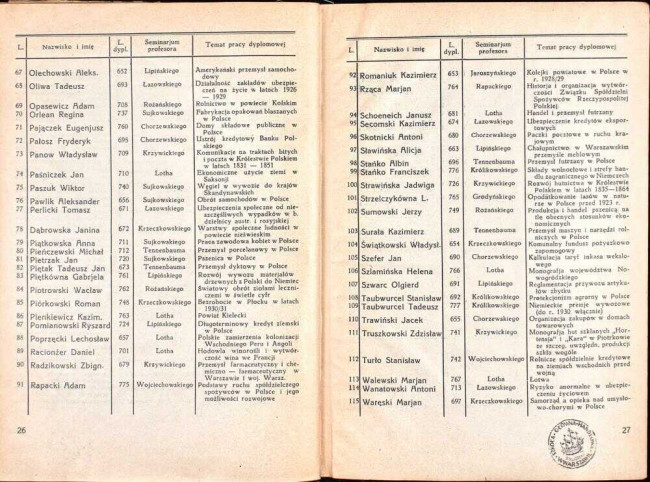 strony składu osobowego i spisu wykładów na rok akademicki 1932/33