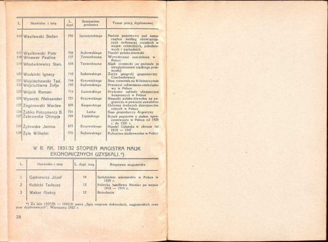 strony składu osobowego i spisu wykładów na rok akademicki 1932/33