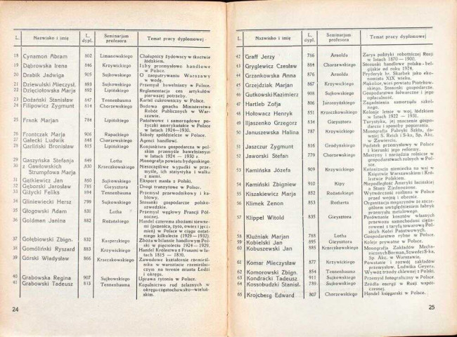 strony składu osobowego i spisu wykładów na rok akademicki 1933/34