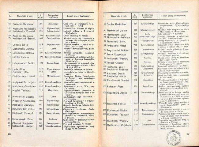 strony składu osobowego i spisu wykładów na rok akademicki 1933/34