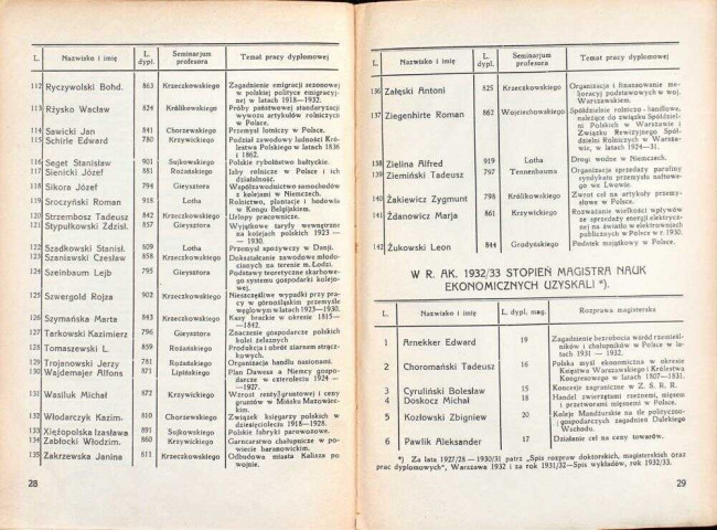 strony składu osobowego i spisu wykładów na rok akademicki 1933/34
