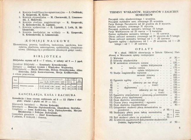 strony składu osobowego i spisu wykładów na rok akademicki 1933/34