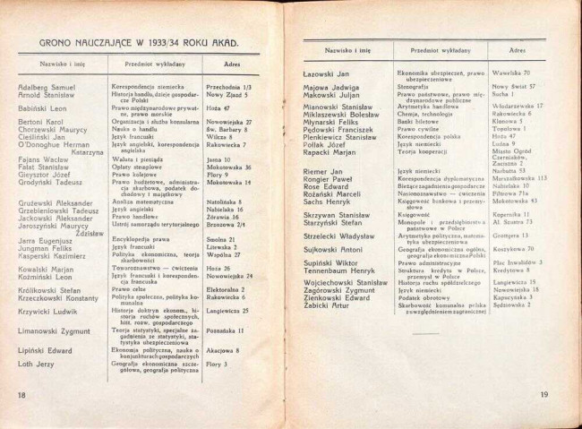 strony składu osobowego i spisu wykładów na rok akademicki 1933/34