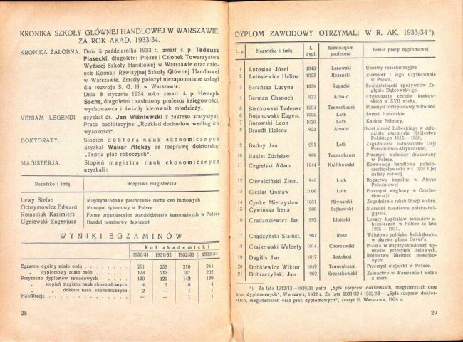 strony składu osobowego i spisu wykładów na rok akademicki 1934/35