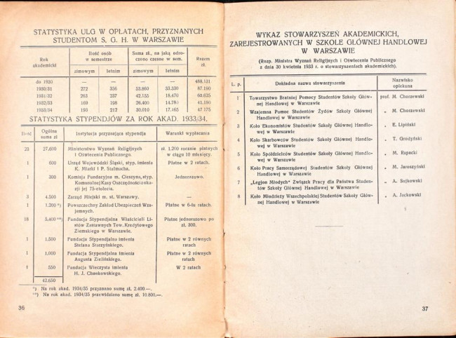 strony składu osobowego i spisu wykładów na rok akademicki 1934/35