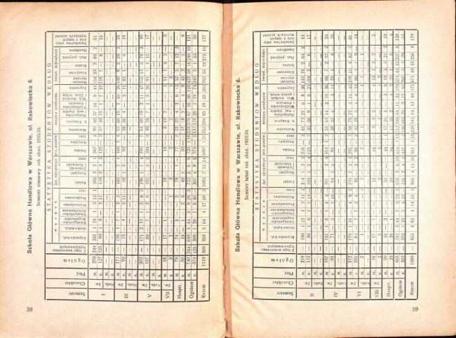 strony składu osobowego i spisu wykładów na rok akademicki 1934/35