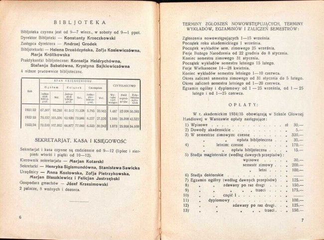 strony składu osobowego i spisu wykładów na rok akademicki 1934/35