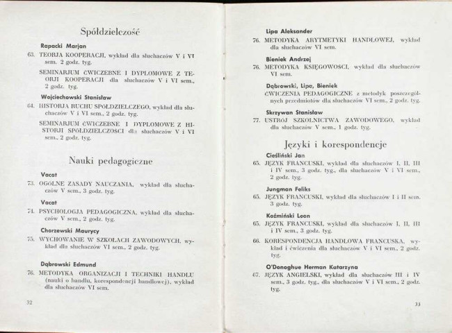 strony składu osobowego i spisu wykładów na rok akademicki 1935/36