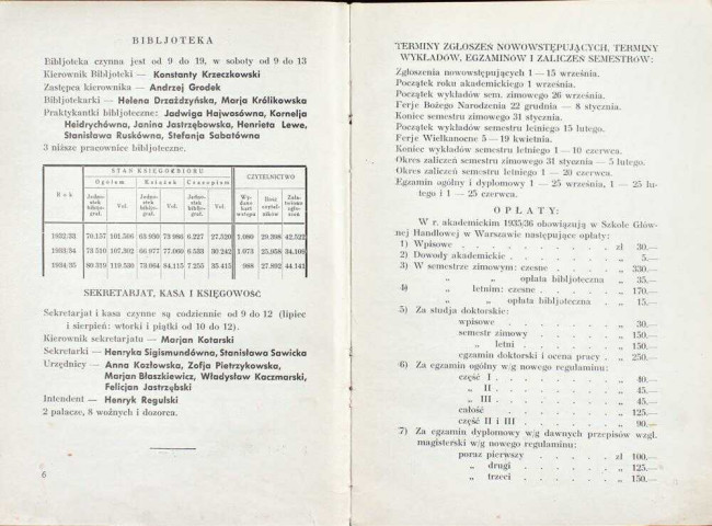 strony składu osobowego i spisu wykładów na rok akademicki 1935/36