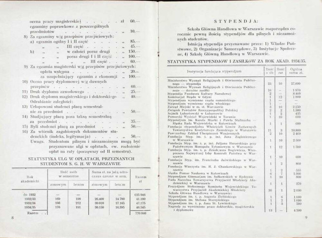 strony składu osobowego i spisu wykładów na rok akademicki 1935/36