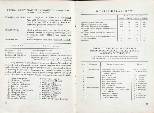 strony składu osobowego i spisu wykładów na rok akademicki 1935/36