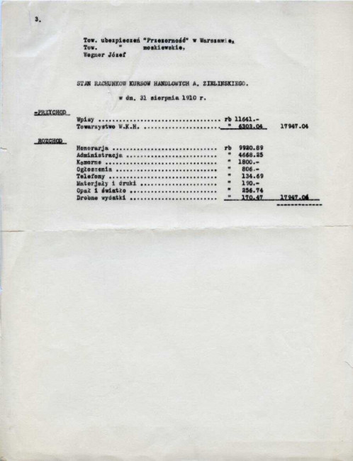 Bilans Towarzystwa Wyższych Kursów Handlowych z dnia 31 sierpnia 1910 roku