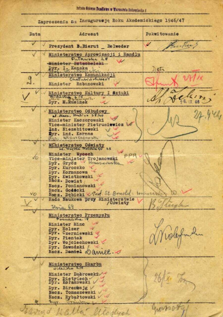 Lista osób zaproszonych na inaugurację roku akademickiego 1946/1947