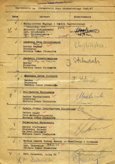 Lista osób zaproszonych na inaugurację roku akademickiego 1946/1947