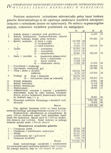 Sprawozdanie rachunkowe z budowy Pawilonu Doświadczalnego Wyższej Szkoły Handlowej