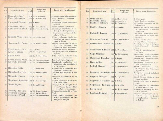 strony składu osobowego i spisu wykładów na rok akademicki 1936/37