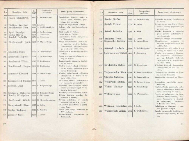 strony składu osobowego i spisu wykładów na rok akademicki 1936/37