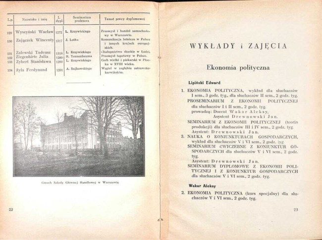 strony składu osobowego i spisu wykładów na rok akademicki 1936/37