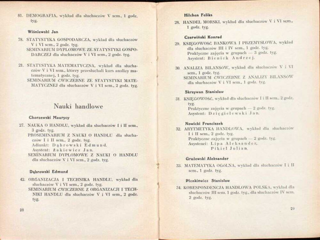 strony składu osobowego i spisu wykładów na rok akademicki 1936/37