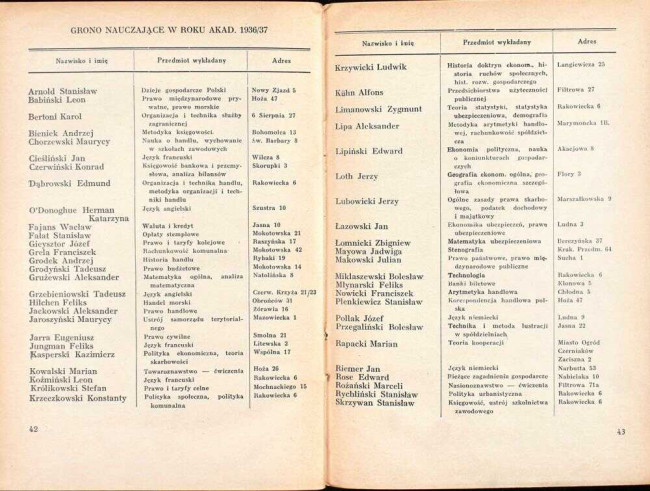 strony składu osobowego i spisu wykładów na rok akademicki 1936/37