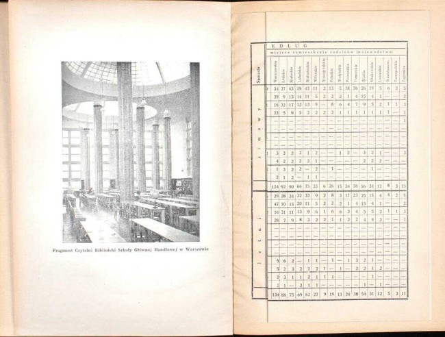 strony składu osobowego i spisu wykładów na rok akademicki 1936/37