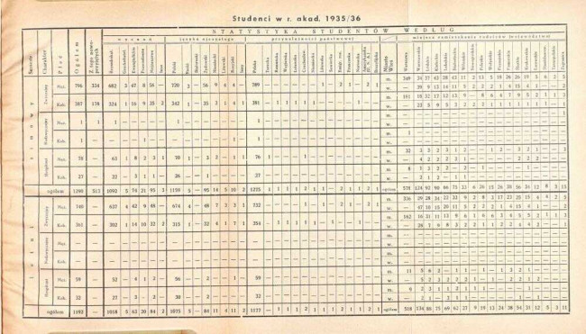 strony składu osobowego i spisu wykładów na rok akademicki 1936/37