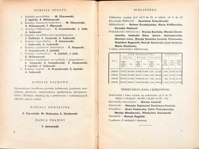 strony składu osobowego i spisu wykładów na rok akademicki 1936/37