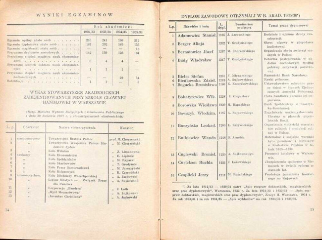 strony składu osobowego i spisu wykładów na rok akademicki 1936/37