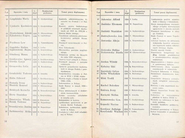 strony składu osobowego i spisu wykładów na rok akademicki 1936/37