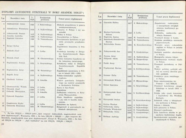 strony składu osobowego i spisu wykładów na rok akademicki 1937/38