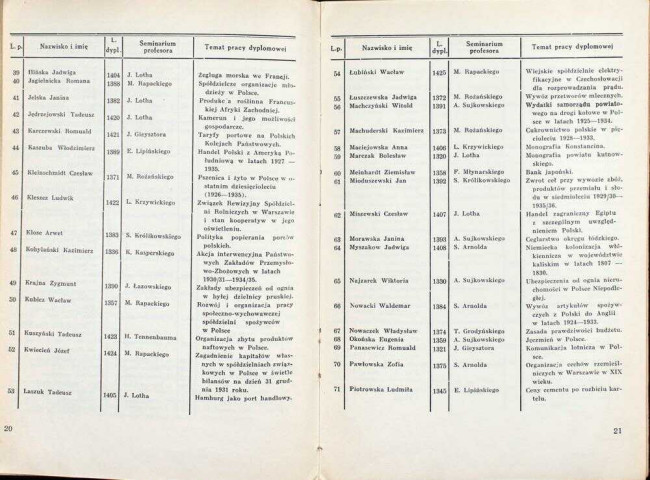 strony składu osobowego i spisu wykładów na rok akademicki 1937/38