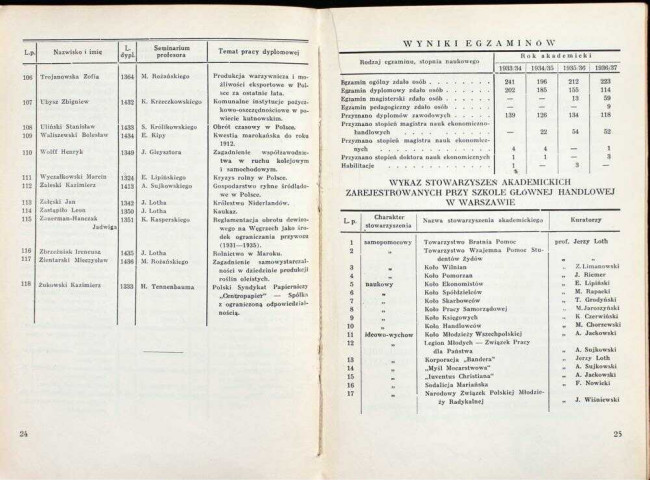 strony składu osobowego i spisu wykładów na rok akademicki 1937/38