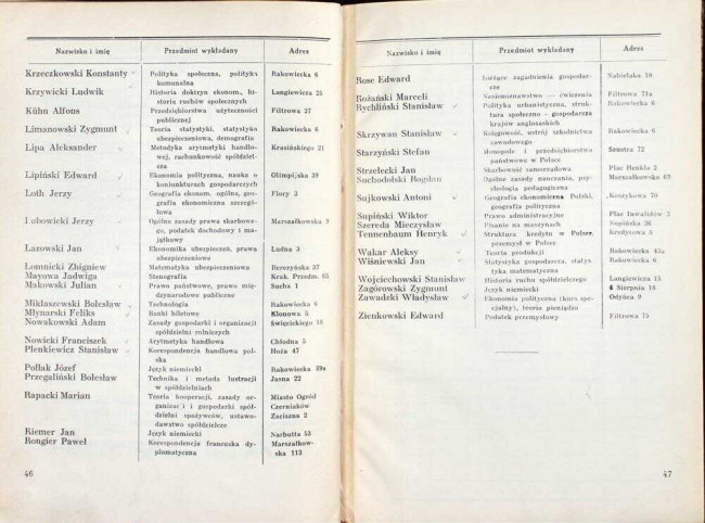 strony składu osobowego i spisu wykładów na rok akademicki 1937/38