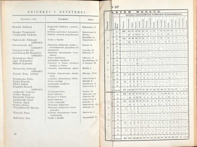 strony składu osobowego i spisu wykładów na rok akademicki 1937/38