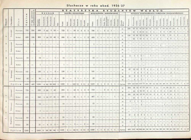 strony składu osobowego i spisu wykładów na rok akademicki 1937/38