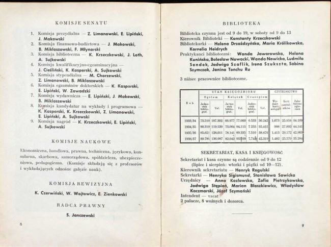 strony składu osobowego i spisu wykładów na rok akademicki 1937/38