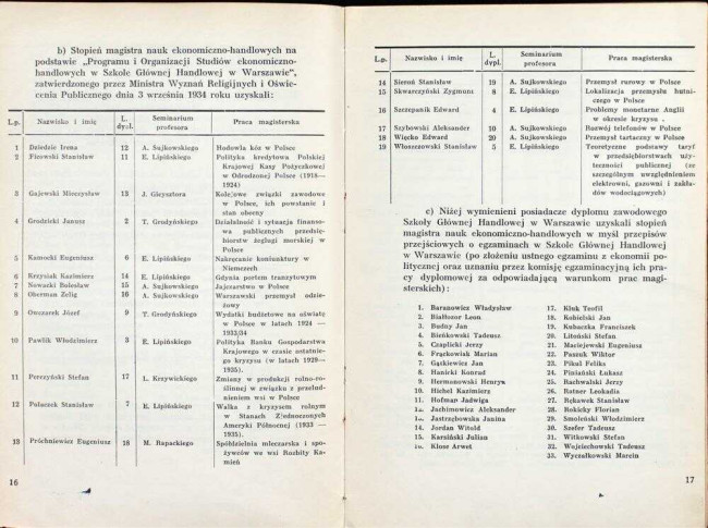 strony składu osobowego i spisu wykładów na rok akademicki 1937/38