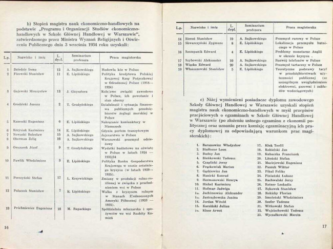 strony składu osobowego i spisu wykładów na rok akademicki 1937/38