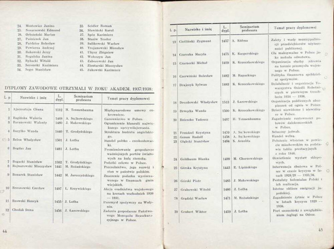 strony składu osobowego i spisu wykładów na rok akademicki 1938/39