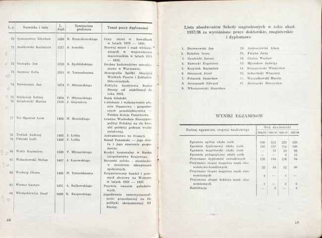 strony składu osobowego i spisu wykładów na rok akademicki 1938/39