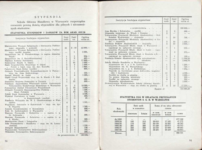 strony składu osobowego i spisu wykładów na rok akademicki 1938/39