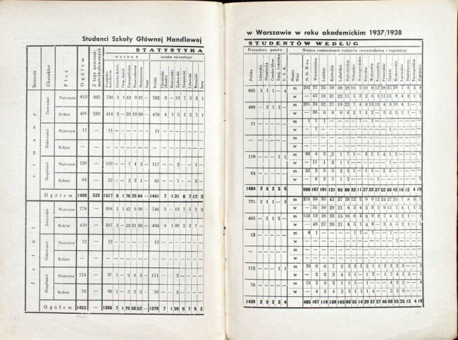 strony składu osobowego i spisu wykładów na rok akademicki 1938/39