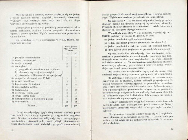 strony składu osobowego i spisu wykładów na rok akademicki 1938/39