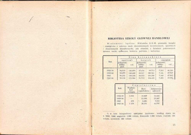 strony składu osobowego i spisu wykładów na rok akademicki 1946/47