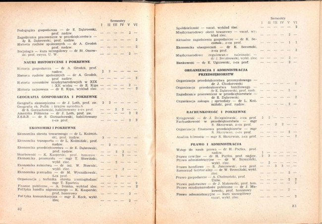 strony składu osobowego i spisu wykładów na rok akademicki 1946/47