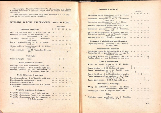 strony składu osobowego i spisu wykładów na rok akademicki 1946/47