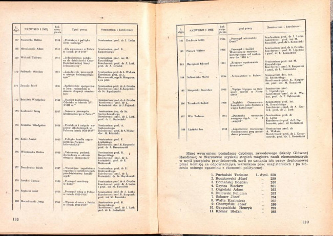 strony składu osobowego i spisu wykładów na rok akademicki 1946/47