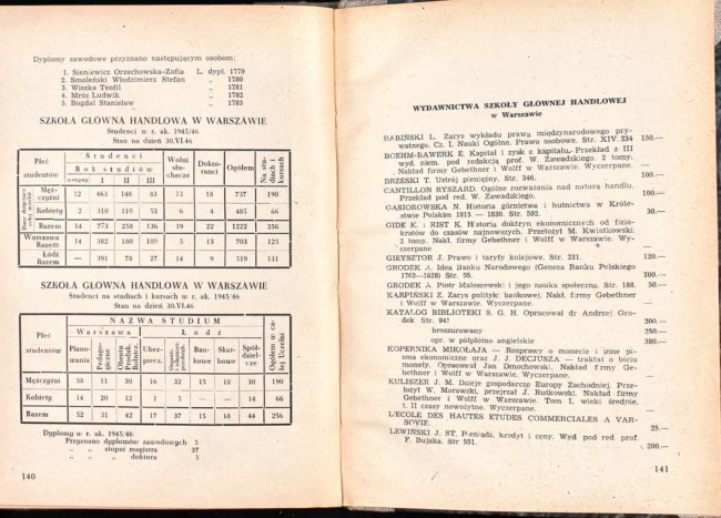 strony składu osobowego i spisu wykładów na rok akademicki 1946/47