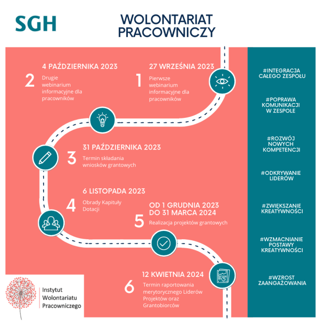 wolontariat pracowniczy – harmonogram